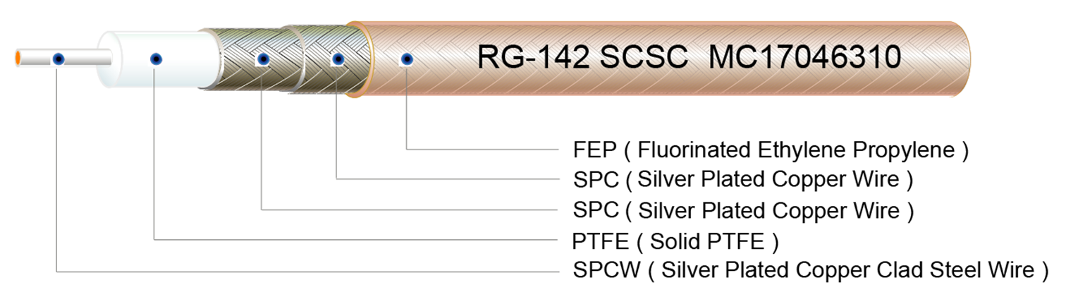 RG-142, RG-142 Cable, RG-142 Cable Manufacturer, RG-142 B/U, RG142 Cable, M17/60-RG142, RG142, RG-142 Coaxial Cable, RG142 Coaxial Cable, RG-400 Cable, RG-400 Cable, M17/128-RG400, RG-393, RG-316, RG-174, RG-178, RG-179, RG-180, RG-302, RG-303, RG-304, RG-316 D, RG-402SS, RG-405SS, MIL-C-17/93, MIL-C-17/94, MIL-C-17/95, MIL-C-17/111,
MIL-C-17/113, MIL-C-17/152, MIL-C-17/127, MIL-C-17/133, MIL-C-17/130, MIL-C-17/129, MIL-C-17/154,
MIL-C-17/151, MIL-C-17/129, MIL-C-17/130